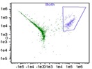 Good CD11b FITC antibody for FACS