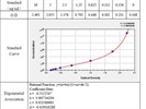 Good ELISA Kit from PBL