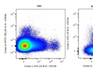 Very Good Anti-Mouse CD49d