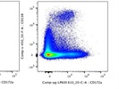 Relatively Good Anti-Mouse CD172a