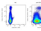 Good Anti-Mouse CD18