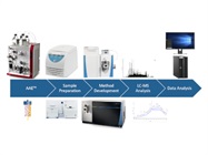 Mass Spectrometry