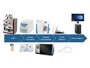 Mass Spectrometry for Host Cell Protein Analysis