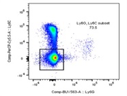 Affordable Monocyte Marker