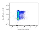 Good Staining of ILC3s