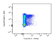 Good Staining of ILC3s