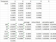 ELISA Kit Works Well for Mouse Samples