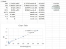 Could Not Detect IL-6 in Samples