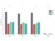 Effective Kit for Detecting Intra-Exosomal Cargo