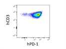 Bright CD279 Antibody from BioLegend