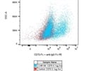 Human IgG Fc Antibody
