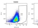 Great Human CD70 Recombinant Protein