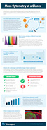 Mass Cytometry at a glance