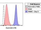 Excellent MHC Class I Antibody