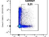 Excellent Antibody for Flow Cytometry of Tissue Resident Memory Cells in Human Tissues
