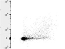 Bright F4/80 Antibody from BioLegend