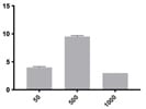 RBD Immunogenicity Testing
