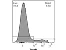 Easy to Use 7AAD Viability Stain