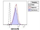 Good CD132 Antibody