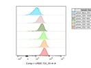 Reasonable Anti-Mouse CD2 Antibody