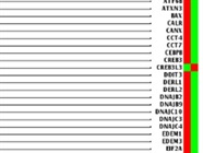 Good Alternative to Global Transcriptomics