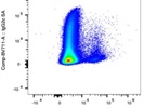 Good IgG2c Antibody