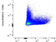 Great GL7 FITC Antibody with Good Staining