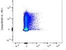 Great KLRG1 Antibody with Good Staining