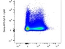 Great IgD Antibody with Bright Staining