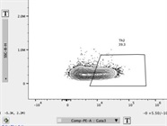 Great Anti-GATA3 Antibody for TF Staining