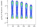 PE/Vio770 Anti-Human CD45RO Flow Cytometry Antibody