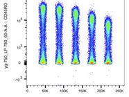 PE/Vio770 Anti-Human CD45RO Flow Cytometry Antibody