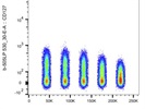 Af488 Anti-Human CD127 Flow Cytometry Antibody