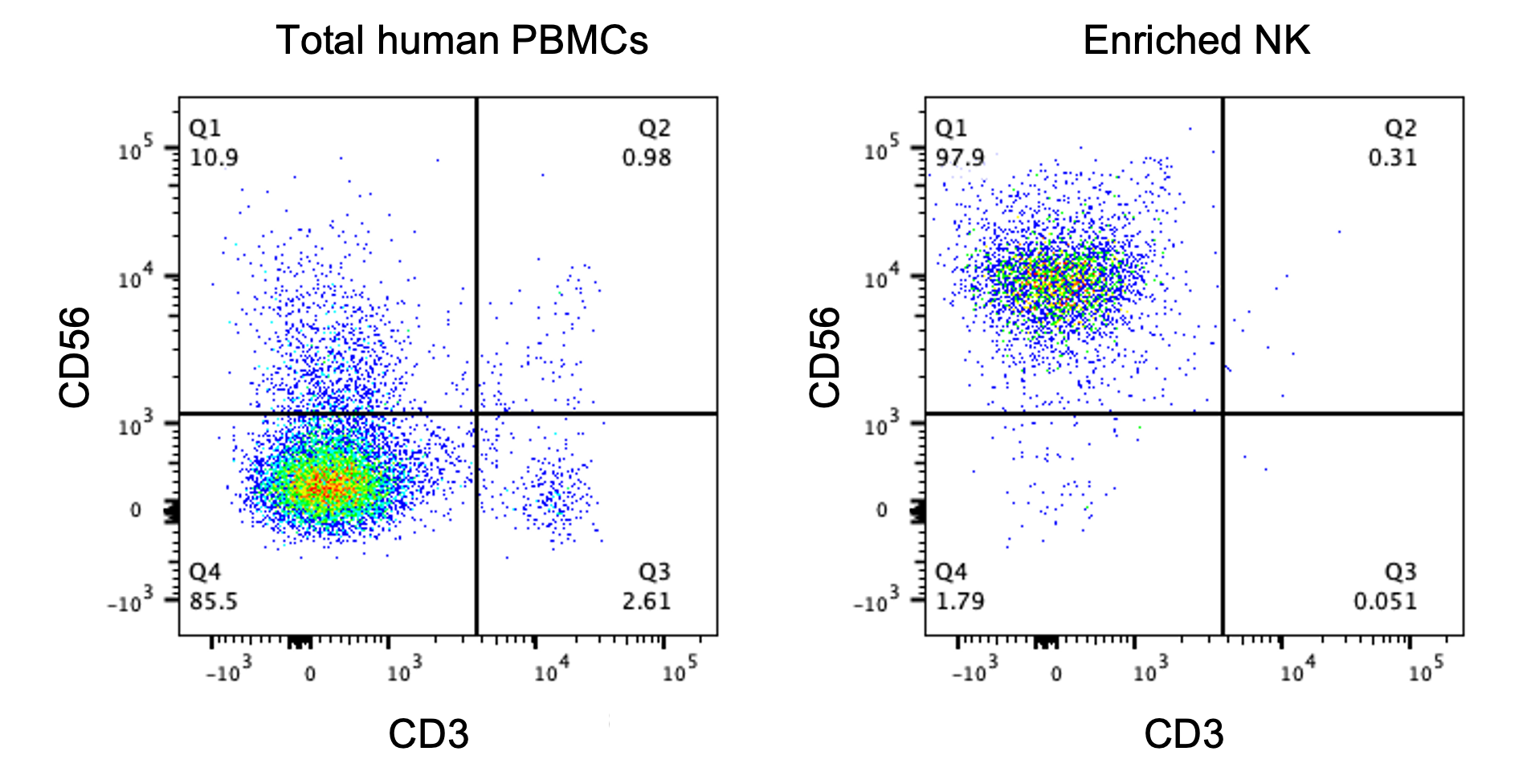 Rapid and Reliable Isolation Kit for Human NK Cells | Biocompare.com ...
