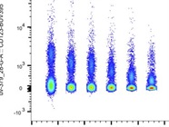 BUV395 Anti-Human CD123 Flow Cytometry Antibody