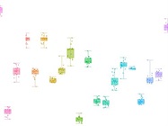 Developing Multiplexed Immunoassays
