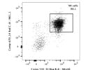 Very Good Mouse FITC Anti-NKp46 Antibody