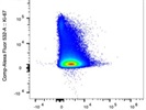 Great PDL1 Antibody