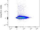 Great ICOSL Antibody