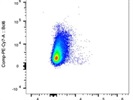 Great CXCR5 Antibody