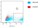 IgA Antibody Works Well