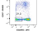 Excellent CD45RO Antibody