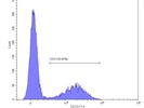 Excellent CD3 Pe-Cy7 antibody