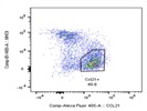 Great CCL21/6Ckine Alexa Fluor 405-conjugated Antibody for Immature mTECs
