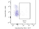 Good CD177 Antibody for Neuroendocrine Post-Aire Cells