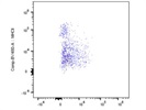 OK Spectral Flow Antibody