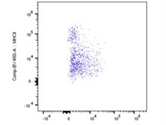 OK Spectral Flow Antibody