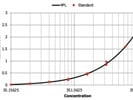 ELISA Kit Works Well in Human Plasma Samples