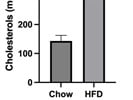Three Measurements in One Cholesterol Assay Kit
