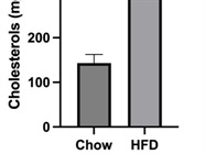 Three Measurements in One Cholesterol Assay Kit